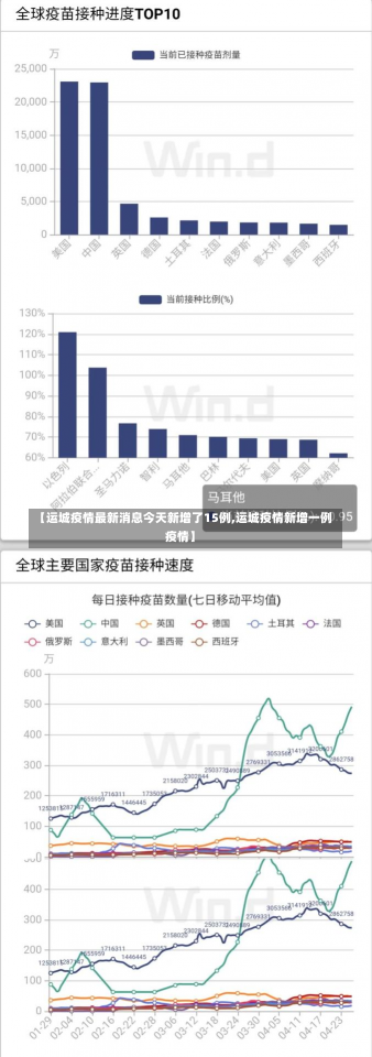 【运城疫情最新消息今天新增了15例,运城疫情新增一例疫情】