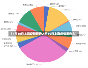 【4月10日上海疫情报告,4月10日上海疫情报告会】