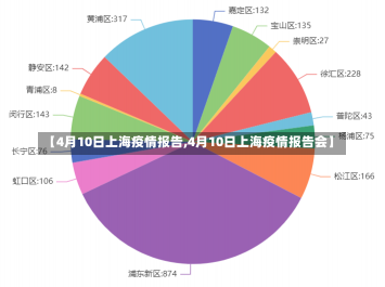 【4月10日上海疫情报告,4月10日上海疫情报告会】