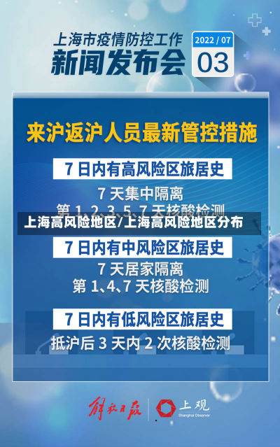 上海高风险地区/上海高风险地区分布