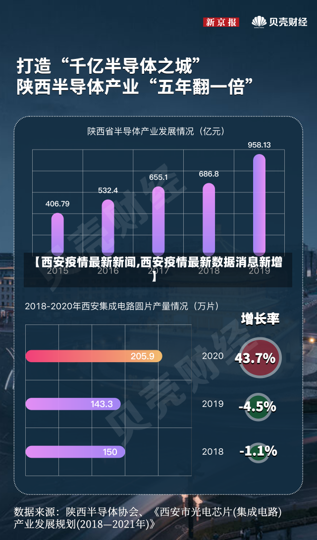 【西安疫情最新新闻,西安疫情最新数据消息新增】