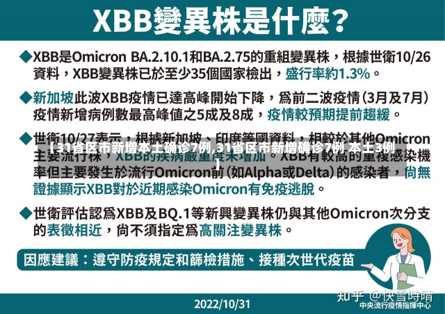 【31省区市新增本土确诊7例,31省区市新增确诊7例 本土3例】