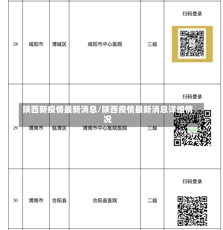 陕西新疫情最新消息/陕西疫情最新消息详细情况