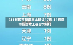 【31省区市新增本土确诊17例,31省区市新增本土确诊73例】