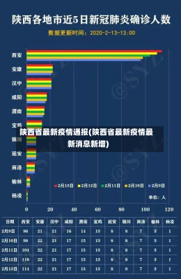 陕西省最新疫情通报(陕西省最新疫情最新消息新增)