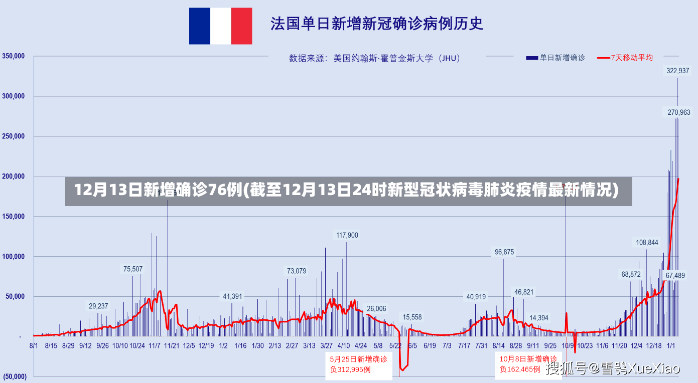 12月13日新增确诊76例(截至12月13日24时新型冠状病毒肺炎疫情最新情况)