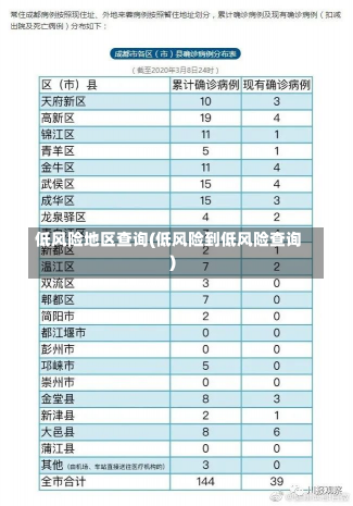 低风险地区查询(低风险到低风险查询)