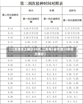 【江苏增本土确诊30例,江苏等6省市增30例本土确诊】