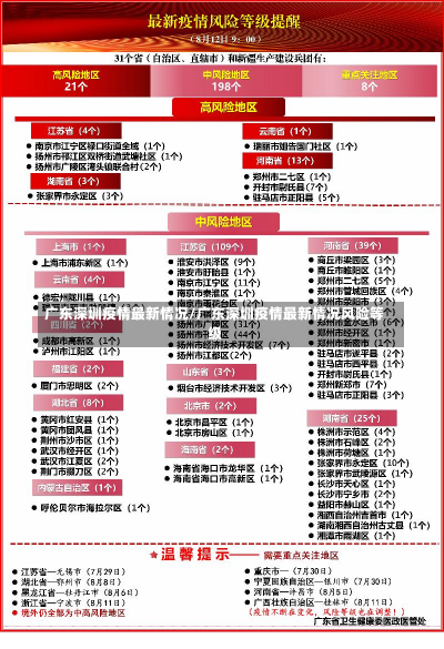 广东深圳疫情最新情况/广东深圳疫情最新情况风险等级