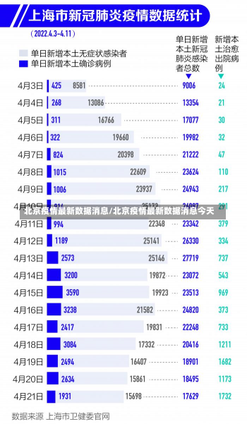 北京疫情最新数据消息/北京疫情最新数据消息今天