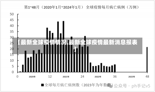 【最新全球疫情情况,最新全球疫情最新消息报表】