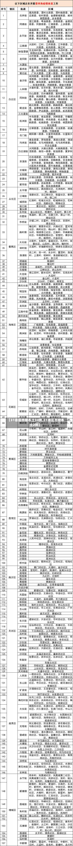 【31省区市增本土94例,31省区市增本土2例】