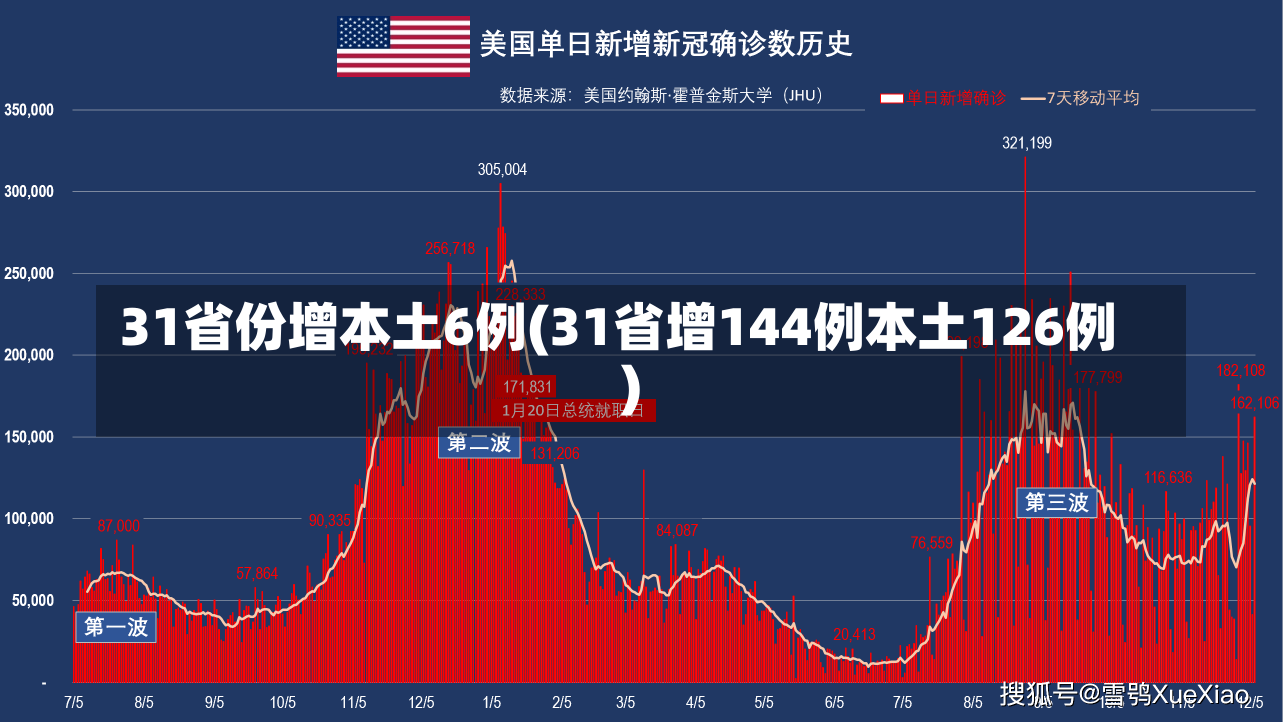 31省份增本土6例(31省增144例本土126例)