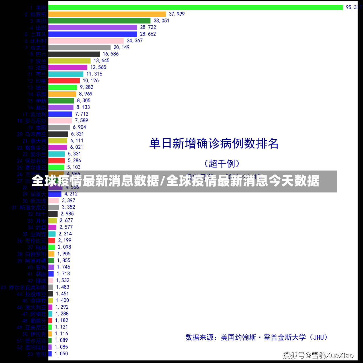 全球疫情最新消息数据/全球疫情最新消息今天数据