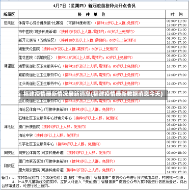 福建疫情最新情况最新消息(福建疫情最新数据消息今天)