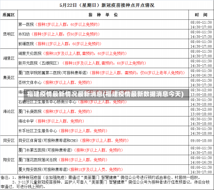 福建疫情最新情况最新消息(福建疫情最新数据消息今天)