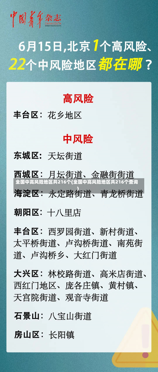 全国中高风险地区共216个(全国中高风险地区共216个查询)