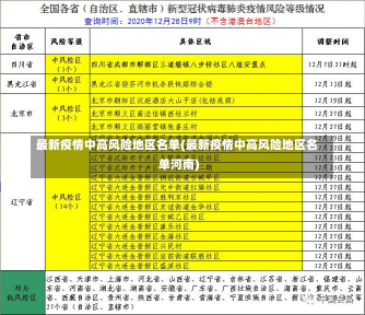 最新疫情中高风险地区名单(最新疫情中高风险地区名单河南)