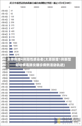 太原新增4例阳性感染者(太原新增1例新型冠状病毒肺炎确诊病例活动轨迹)