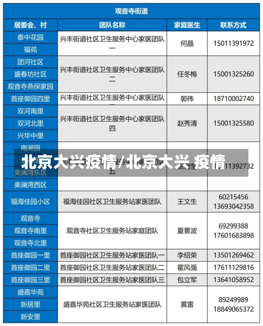 北京大兴疫情/北京大兴 疫情