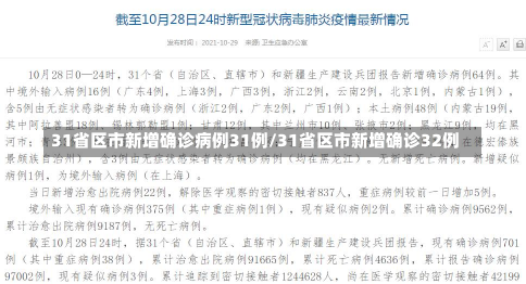 31省区市新增确诊病例31例/31省区市新增确诊32例