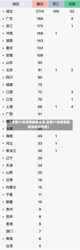 【全国31省疫情最新消息,全国31省疫情最新消息分布图】