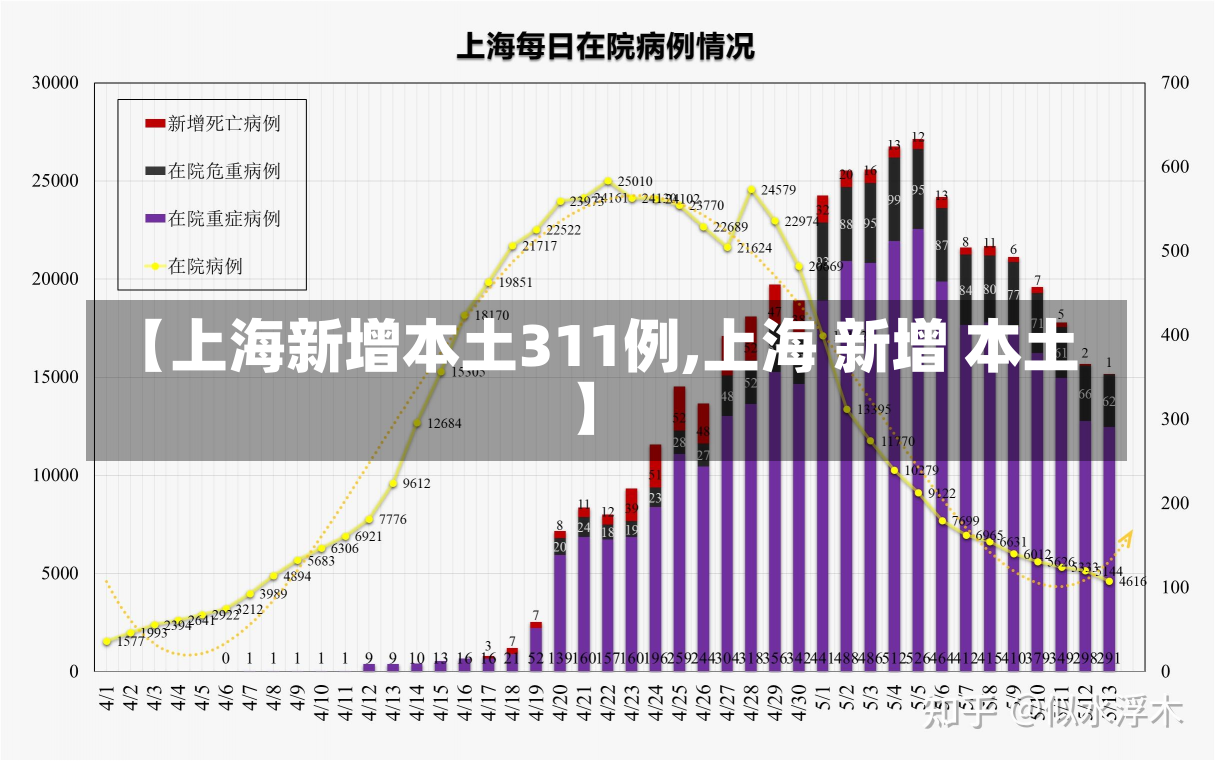 【上海新增本土311例,上海 新增 本土】