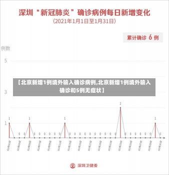 【北京新增1例境外输入确诊病例,北京新增1例境外输入确诊和5例无症状】