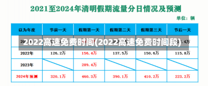 2022高速免费时间(2022高速免费时间段)