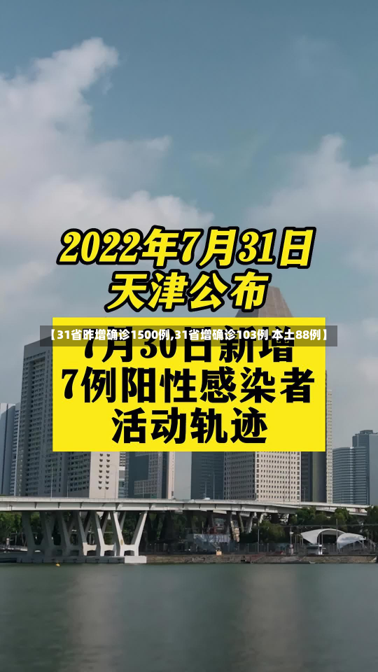 【31省昨增确诊1500例,31省增确诊103例 本土88例】