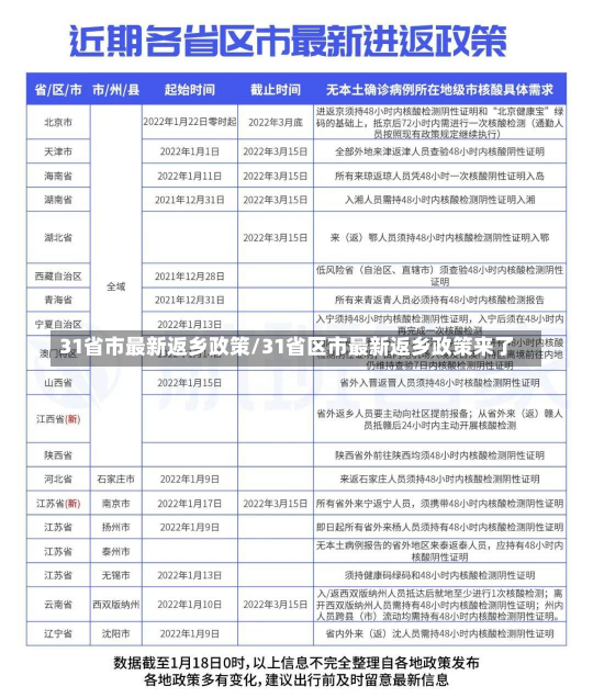 31省市最新返乡政策/31省区市最新返乡政策来了