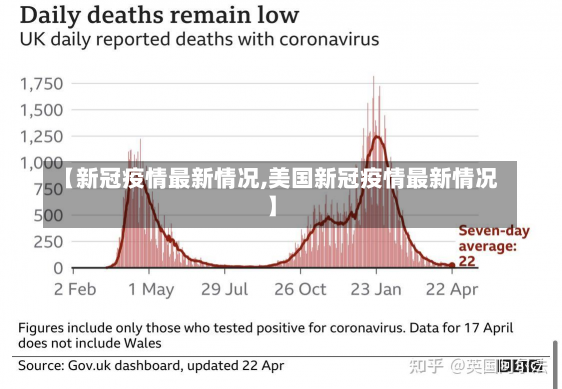 【新冠疫情最新情况,美国新冠疫情最新情况】