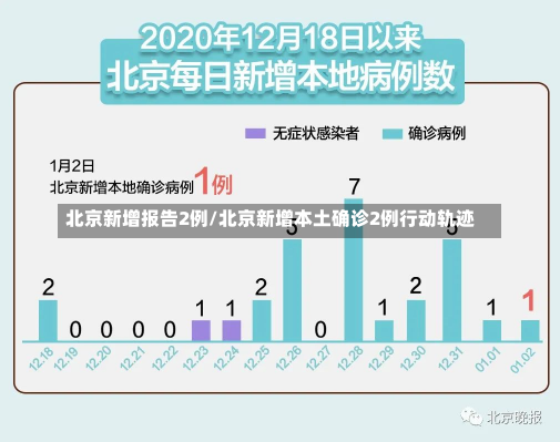 北京新增报告2例/北京新增本土确诊2例行动轨迹