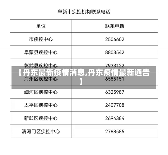 【丹东最新疫情消息,丹东疫情最新通告】