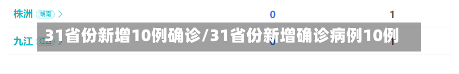 31省份新增10例确诊/31省份新增确诊病例10例