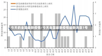 今天的全国最新疫情/今天全国最新疫情最新消息1号