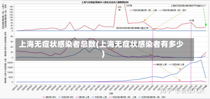 上海无症状感染者总数(上海无症状感染者有多少)