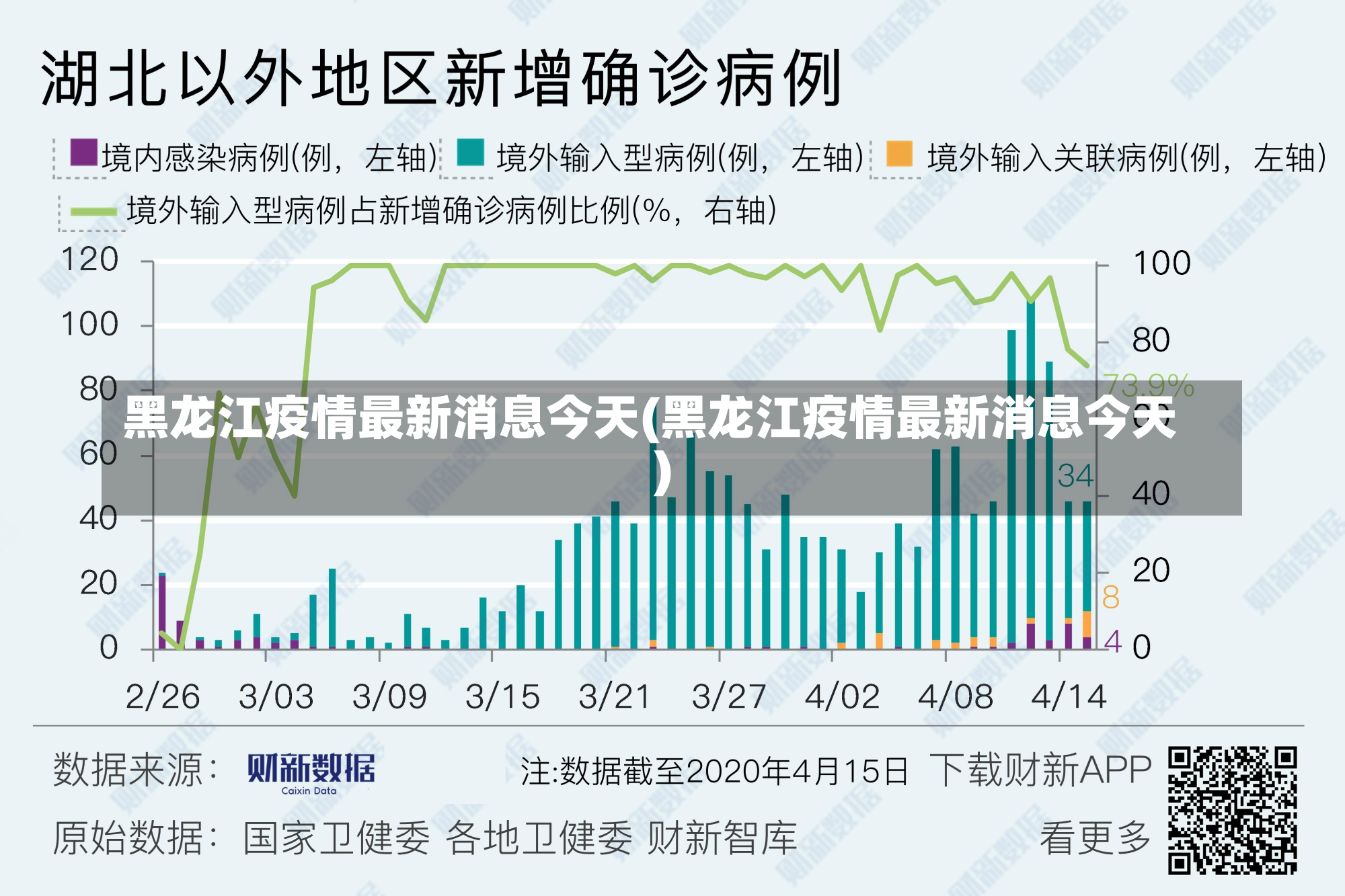 黑龙江疫情最新消息今天(黑龙江疫情最新消息今天)