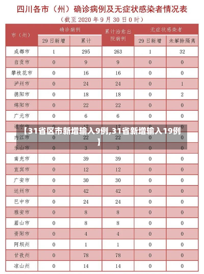 【31省区市新增输入9例,31省新增输入19例】