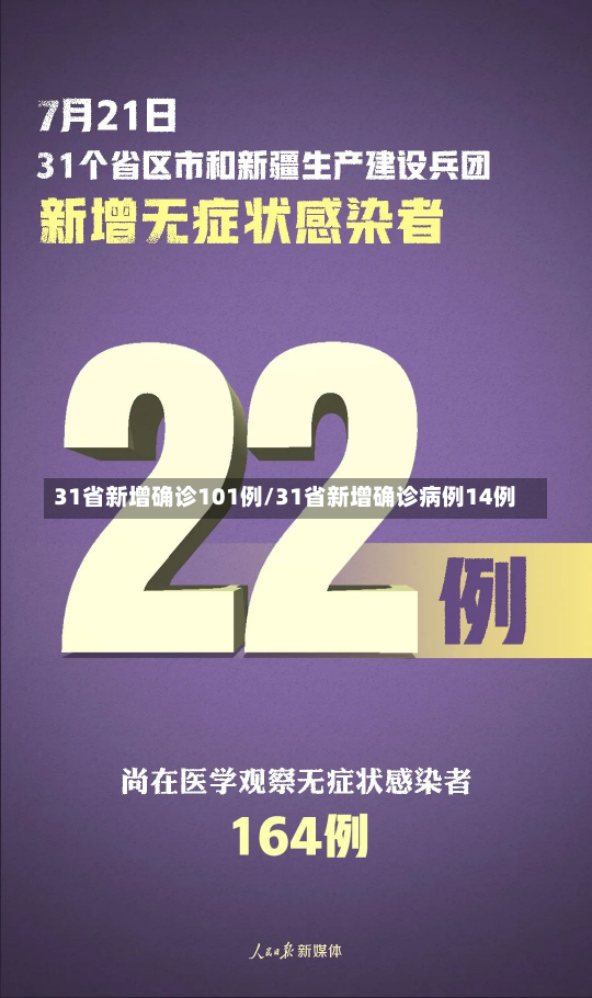 31省新增确诊101例/31省新增确诊病例14例