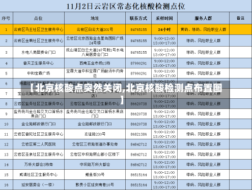 【北京核酸点突然关闭,北京核酸检测点布置图】