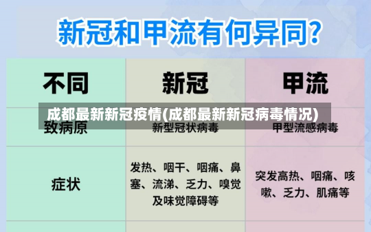 成都最新新冠疫情(成都最新新冠病毒情况)