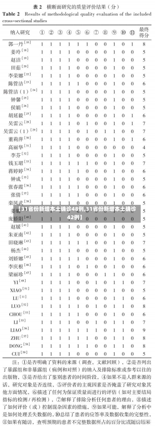 【31省份新增本土确诊48例,31省份新增本土确诊42例】