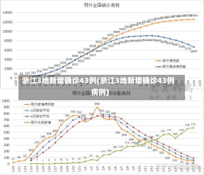 浙江3地新增确诊43例(浙江3地新增确诊43例病例)