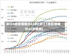 浙江3地新增确诊43例(浙江3地新增确诊43例病例)