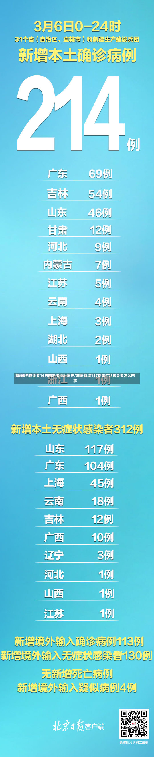 新疆3名感染者14日内无出境出疆史/新疆新增137例无症状感染者怎么回事