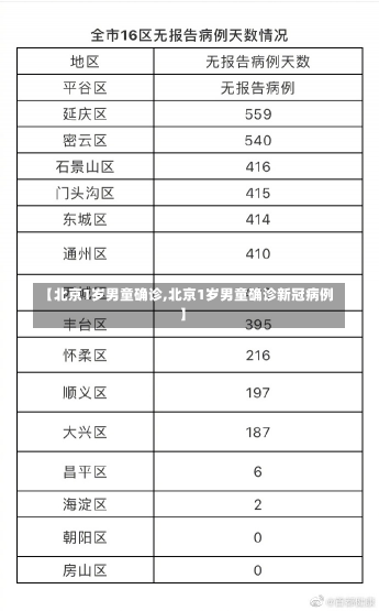 【北京1岁男童确诊,北京1岁男童确诊新冠病例】