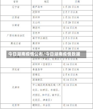 今日湖南疫情公布/今日湖南疫情数据