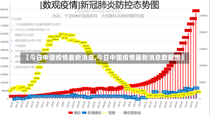 【今日中国疫情最新消息,今日中国疫情最新消息数据图】