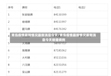 青岛疫情最新情况最新消息今天/青岛疫情最新情况最新消息今天新增病例